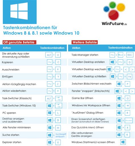 Tastenkombinationen für Windows 8 bis Windows 10 WinFuture de