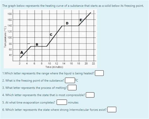 Solved The Graph Below Represents The Heating Curve Of A