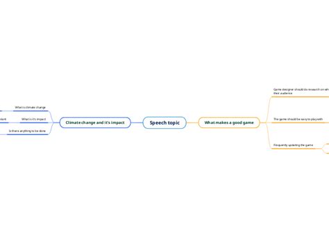 Speech Topic Mind Map