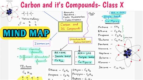 Mind Map Carbon And Its Compounds Class 10 Youtube