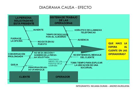 Pdf Diagrama Causa Efecto Dokumen Tips