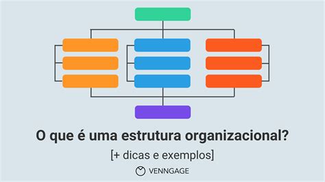 O Que Gest O Organizacional Braincp