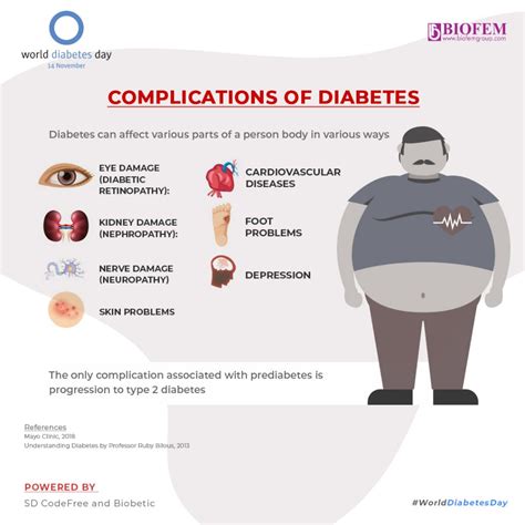 Complications Of Diabetes