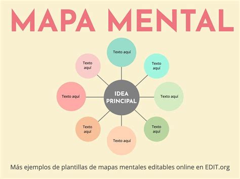 Plantillas Editables Para Mapas Mentales Gratis Mapas M Modafinil