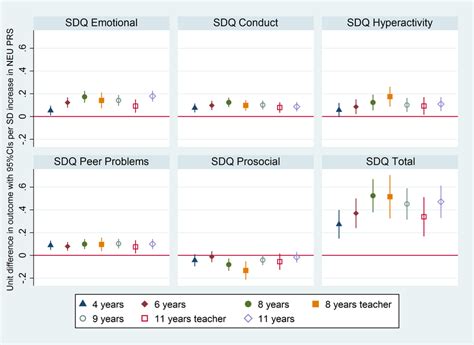 The Figure Represents The Cross‐sectional Associations Obtained Using Download Scientific