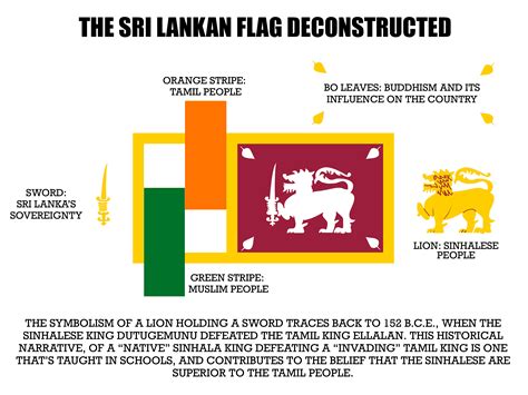 The Srilankan Flag Deconstructed – People for Equality and Relief in Lanka