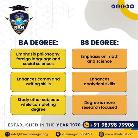 Rkm Institute On Twitter Difference Between Ba Degree And Bs Degree Rkmuinstitute