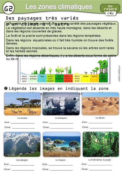 G Les Zones Climatiques Les Zones Climatiques Ppt Video Online