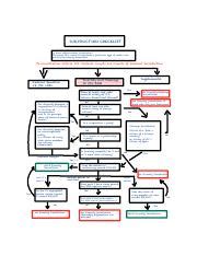 Diversity Jurisdiction Flowchart Pdf JURISDICTION CHECKLIST Is There