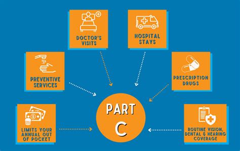 Humana Medicare Formulary 2024 Cris Michal