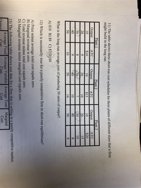 Solved 11 The Table Shows Three Short Run Cost Schedules