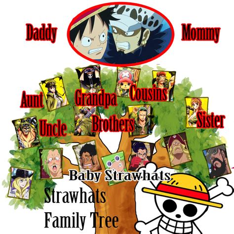 One Piece Family Tree