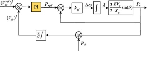 Figure 2 From Design Oriented Analysis Of DC Link Voltage Control For