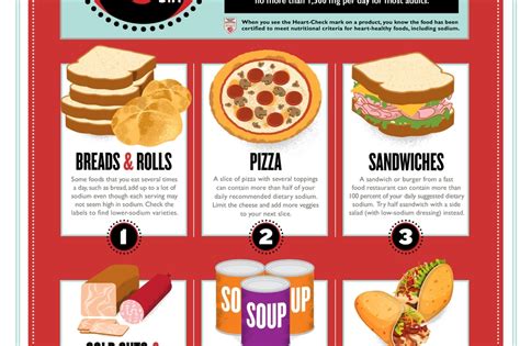 Photo Aha Salty Six Infographic American Heart Association