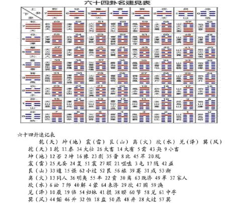 易经六十四卦全图解pdf文档之家