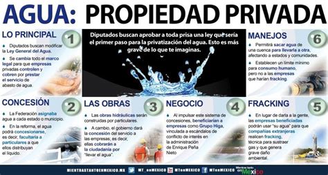 6 Cosas Que Debes Saber Sobre La Privatización Del Agua Infografía