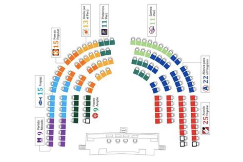 Conoce La Ubicaci N De Bancadas En El Congreso Exitosa Noticias