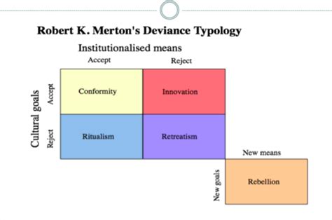 Soc Exam Flashcards Quizlet