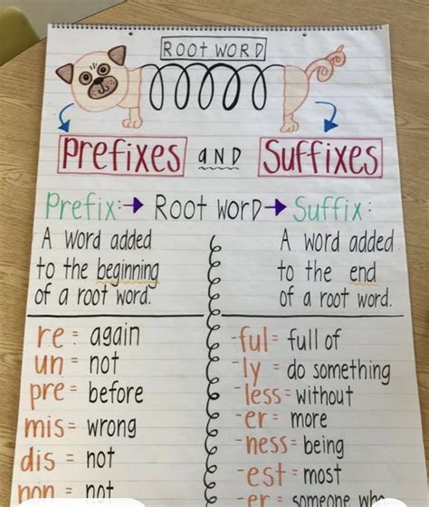 4th Grade Anchor Charts 24 Ideas For Math Science Arts And Other