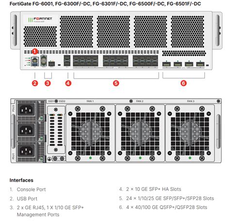 Fortinet Fortigate F Firewall Tylko Sprz T Tylko Sprz T Tak