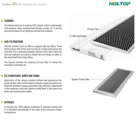 Basic Customization Hvac Ventilation System Mvhr Units Heat Recovery