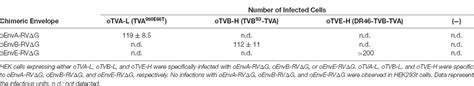 Frontiers Multiplex Neural Circuit Tracing With G Deleted Rabies