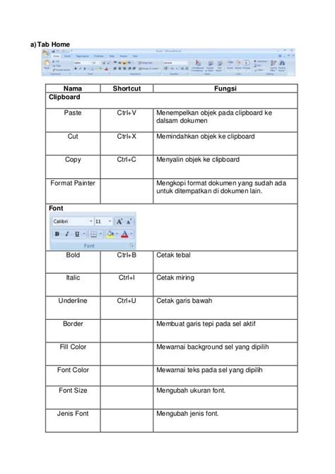 Fungsi Menu Dan Ikon Pada Microsoft Word