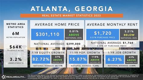 Atlanta Real Estate Market Predictions Trends And Statistics 2024