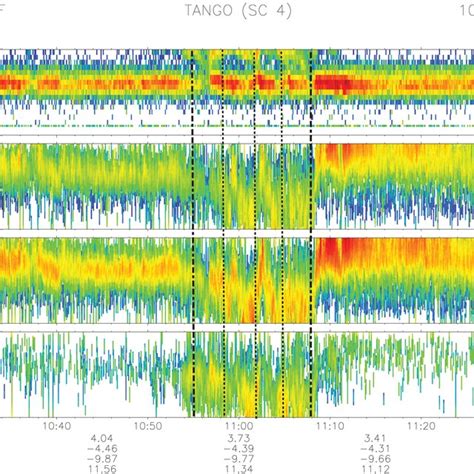 The O⁺ Ion Energy Spectrogram Flux And Pitch Angle Distribution