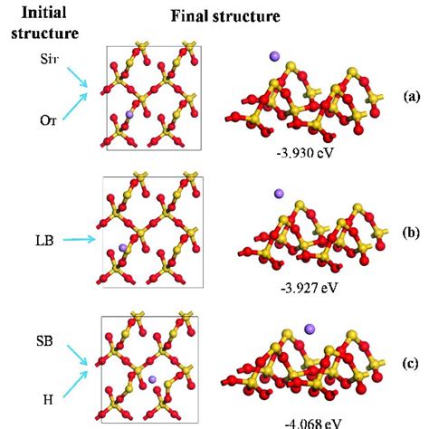 Pdf Dft Study On Adsorption Of Arsenic By Oxides In Fly Ash