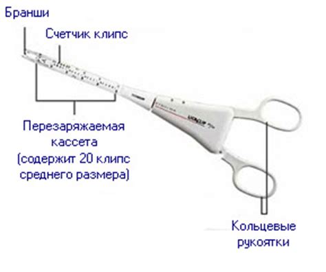 Многозарядный клип-аппликатор LIGACLIP