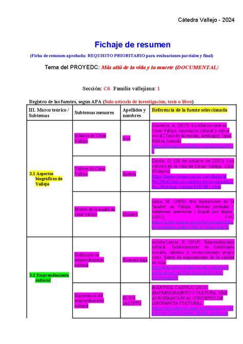 Modelo Formato De La Ficha De Resumen C Tedra Vallejo