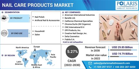 Global Nail Care Products Market Size Share Growth Analysis Report