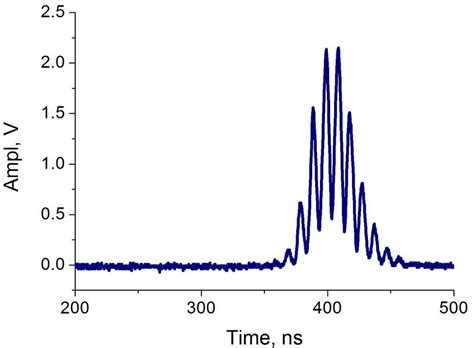 Multifrequency A And Single Frequency B Laser Pulses Download