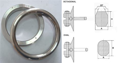 What Is A Gasket Types Of Gaskets Used In Piping