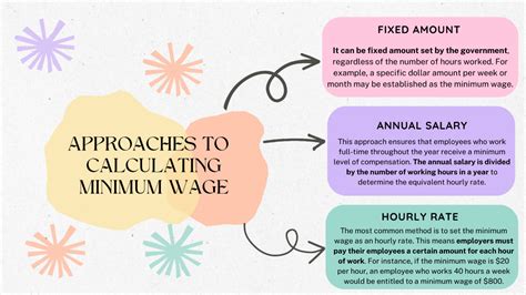 What Is Minimum Wage