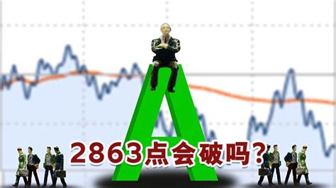 白马加速赶底是什么信号？2863点会破吗？丨一部策略