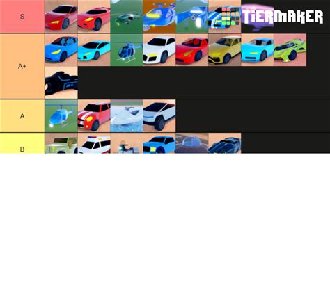 Jailbreak Tier List Community Rankings Tiermaker