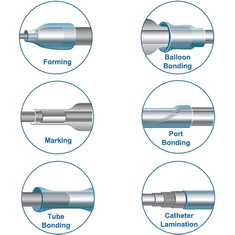 Medical Grade Linear Fluorinated Polymer Heat Shrink Tubing For Process