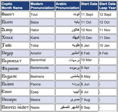 Coptic Year Calendar - Amelie Marylee