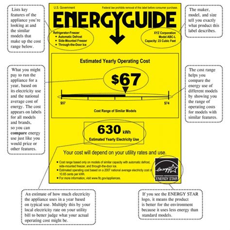 Energy Guide Labels Egee 102 Energy Conservation And Environmental