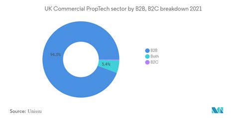 Uk Real Estate Market Analysis Report And Trends