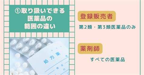 登録販売者と薬剤師の違いは？仕事の内容や収入の格差について解説