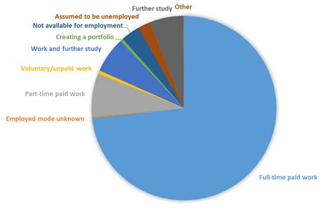 What Can You Do With A Phd In Sociology Discoverphds