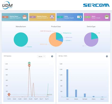 Sercomm on LinkedIn: #sercomm #unifieddevicemanagement #netconf # ...