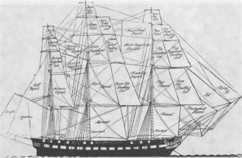 Uss Constitution Drawing At Paintingvalley Explore Collection Of