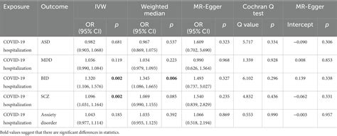 Frontiers Susceptibility And Severity Of Covid And Risk Of