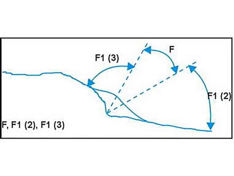 Terrestrial Coastal Navigation Test 4 Online Maritime Tests