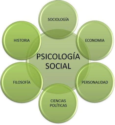 Psicolog A Social