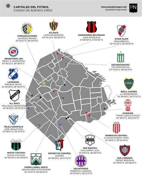 Estadios De Buenos Aires Insignias De Futbol Estadisticas Futbol